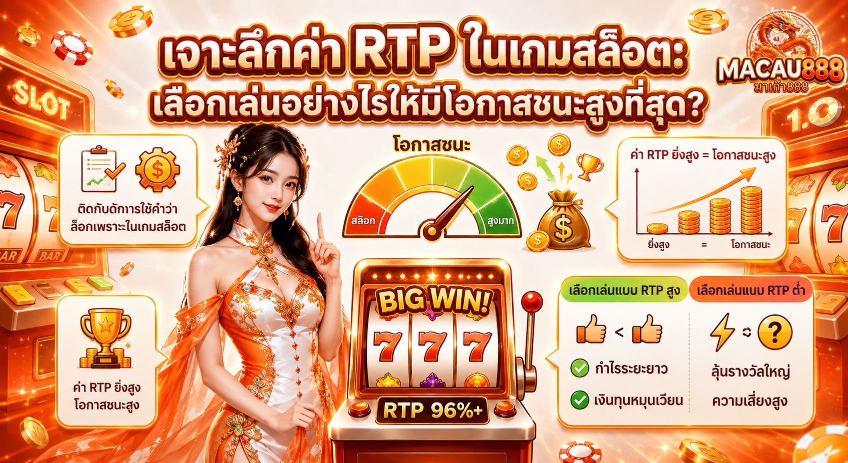 สล็อต RTP สูง VS RTP ต่ำ แตกต่างกันอย่างไร? เลือกแบบไหนดีที่สุด